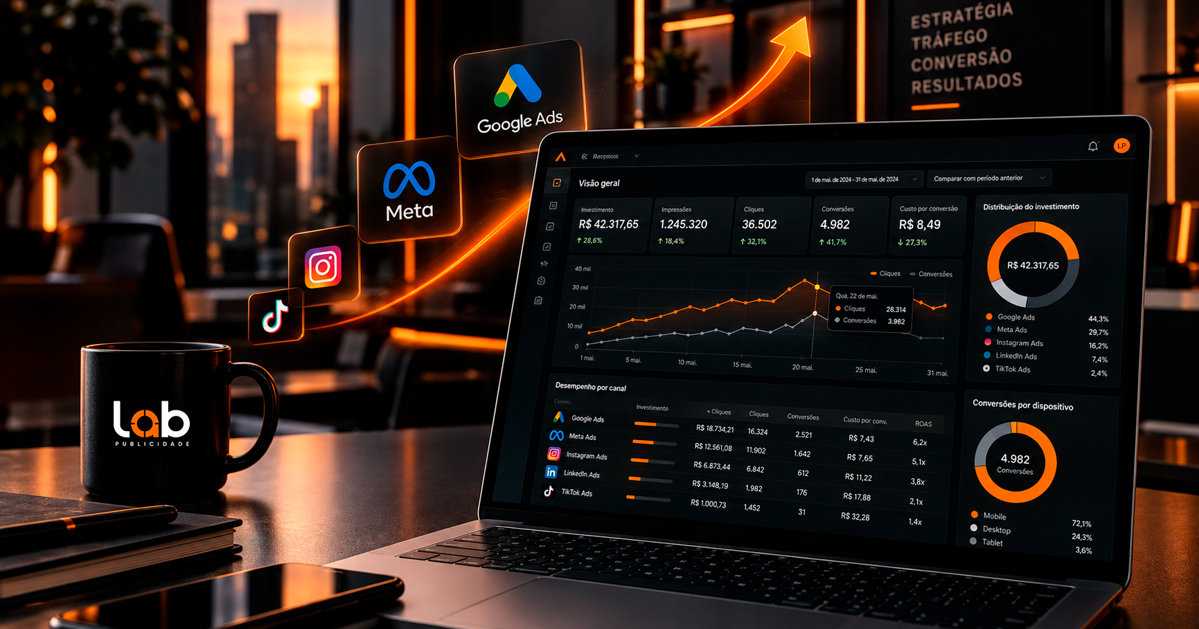 Performance E-commerce